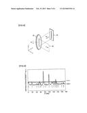 METHOD FOR EVALUATING DEGREE OF CRYSTAL ORIENTATION IN POLYCRYSTALLINE     SILICON, SELECTION METHOD FOR POLYCRYSTALLINE SILICON RODS, AND     PRODUCTION METHOD FOR SINGLE-CRYSTAL SILICON diagram and image