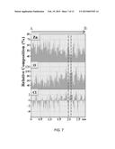 SOLUTION-BASED SYNTHESIS OF DOPED ZNO NANOSTRUCTURES diagram and image