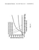 SOLUTION-BASED SYNTHESIS OF DOPED ZNO NANOSTRUCTURES diagram and image