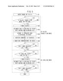 PERMANENT WAVE TREATMENT METHOD diagram and image