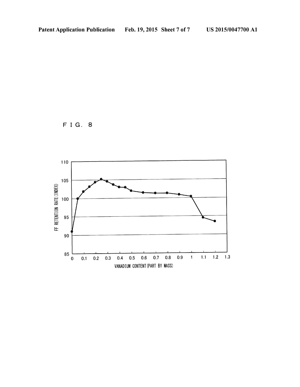 CONDUCTIVE PASTE FOR SOLAR CELL ELECTRODES, SOLAR CELL, AND METHOD FOR     MANUFACTURING SOLAR CELL - diagram, schematic, and image 08