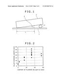 FLUX COMPOSITION AND BRAZING SHEET diagram and image