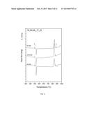 BULK NICKEL-PHOSPHORUS-BORON GLASSES BEARING MANGANESE, NIOBIUM AND     TANTALUM diagram and image