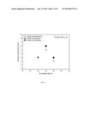 BULK NICKEL-PHOSPHORUS-BORON GLASSES BEARING MANGANESE, NIOBIUM AND     TANTALUM diagram and image