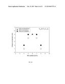 BULK NICKEL-PHOSPHORUS-BORON GLASSES BEARING MANGANESE, NIOBIUM AND     TANTALUM diagram and image