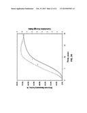 THERMALLY ASSISTED GRAVITY DRAINAGE (TAGD) diagram and image