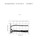 MULTIVALENT MINERAL CATION TOLERANT ALKALI SYSTEM FOR CHEMICAL EOR diagram and image