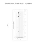 MULTIVALENT MINERAL CATION TOLERANT ALKALI SYSTEM FOR CHEMICAL EOR diagram and image