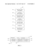 METHODS FOR FABRICATION OF THERMOPLASTIC COMPONENTS diagram and image