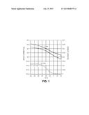 CONJUGATED POLYMERS diagram and image