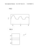 Organic Light-Emitting Component diagram and image