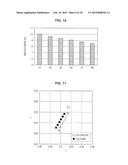 DISPLAY DEVICE AND ELECTRONIC DEVICE diagram and image