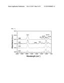 PLASMA POLYMERIZED THIN FILM HAVING HIGH HARDNESS AND LOW DIELECTRIC     CONSTANT AND MANUFACTURING METHOD THEREOF diagram and image