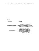 PLASMA POLYMERIZED THIN FILM HAVING HIGH HARDNESS AND LOW DIELECTRIC     CONSTANT AND MANUFACTURING METHOD THEREOF diagram and image