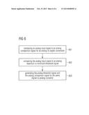 SIGNAL CONVERTER AND METHOD FOR OPERATING A SIGNAL CONVERTER diagram and image