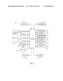 ELECTRONIC DEVICE AND METHOD OF IDENTIFYING FREQUENCY FOR DETECTING     TOUCHES diagram and image