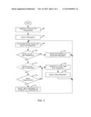 ELECTRONIC DEVICE AND METHOD OF IDENTIFYING FREQUENCY FOR DETECTING     TOUCHES diagram and image