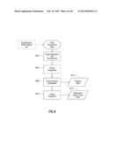 Interaction Sensing diagram and image