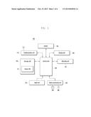 METHOD FOR CONTROLLING INPUT STATUS AND ELECTRONIC DEVICE SUPPORTING THE     SAME diagram and image