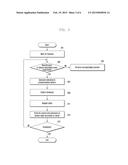 METHOD FOR CONTROLLING INPUT STATUS AND ELECTRONIC DEVICE SUPPORTING THE     SAME diagram and image