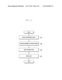 METHOD FOR CONTROLLING INPUT STATUS AND ELECTRONIC DEVICE SUPPORTING THE     SAME diagram and image