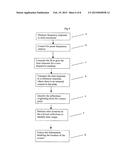 Contact Sensitive Device diagram and image