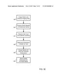 Material Analysis of Anatomical Items diagram and image