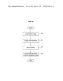 IMAGE PROCESSING DEVICE, IMAGE PROCESSING METHOD, AND PROGRAM diagram and image