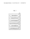 METHOD OF CAPTURING IRIS IMAGE, COMPUTER-READABLE RECORDING MEDIUM STORING     THE METHOD, AND IRIS IMAGE CAPTURING APPARATUS diagram and image