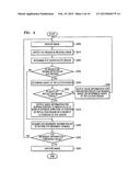 METHOD OF CAPTURING IRIS IMAGE, COMPUTER-READABLE RECORDING MEDIUM STORING     THE METHOD, AND IRIS IMAGE CAPTURING APPARATUS diagram and image