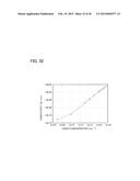 SEMICONDUCTOR DEVICE AND METHOD OF MANUFACTURING THE SEMICONDUCTOR DEVICE diagram and image