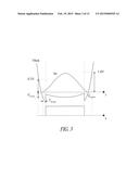 CONTROL METHOD FOR RECTIFIER OF SWITCHING CONVERTERS diagram and image