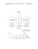 Read Methods for Non-Volatile Memory Devices and Related Non-Volatile     Memory Devices diagram and image