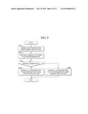 Read Methods for Non-Volatile Memory Devices and Related Non-Volatile     Memory Devices diagram and image