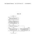 Read Methods for Non-Volatile Memory Devices and Related Non-Volatile     Memory Devices diagram and image