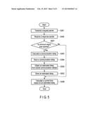 MEASURING APPARATUS AND METHOD diagram and image