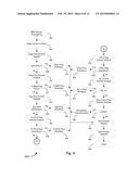 Network Management Layer - Configuration Management diagram and image