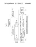 COMMUNICATION METHOD OF A TERMINAL AND AN ACCESS POINT FOR POWER SAVING diagram and image