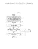 COMMUNICATION METHOD OF A TERMINAL AND AN ACCESS POINT FOR POWER SAVING diagram and image