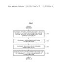 COMMUNICATION METHOD OF A TERMINAL AND AN ACCESS POINT FOR POWER SAVING diagram and image