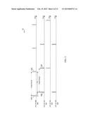 Uplink Procedures For LTE/LTE-A Communication Systems With Unlicensed     Spectrum diagram and image