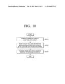 TRANSMITTING APPARATUS, RECEIVING APPARATUS, AND DATA PROCESSING METHOD     THEREOF diagram and image