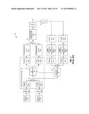 LINEARIZATION OF INTERMODULATION BANDS FOR CONCURRENT DUAL-BAND POWER     AMPLIFIERS diagram and image