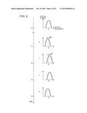 FREQUENCY MODULATION SIGNAL DEMODULATOR AND LIGHT RECEIVING APPARATUS diagram and image