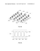 METHOD FOR IMPROVING LARGE ARRAY WIND PARK POWER PERFORMANCE THROUGH     ACTIVE WAKE MANIPULATION REDUCING SHADOW EFFECTS diagram and image