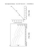 CONTAINMENT OF MOLTEN MATERIALS HAVING SILICON diagram and image