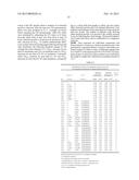 ANTIMICROBIAL COMPOSITION diagram and image