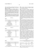 Compositions Having Perspiration Reduction Properties diagram and image