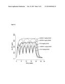 PROLONGED INHIBITION OF INTERLEUKIN-6 MEDIATED SIGNALING diagram and image