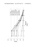 ANTIBODIES TO BRADYKININ B1 RECEPTOR LIGANDS diagram and image